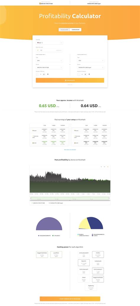 nicehash profitability calculator|NiceHash Profitability Calculator .